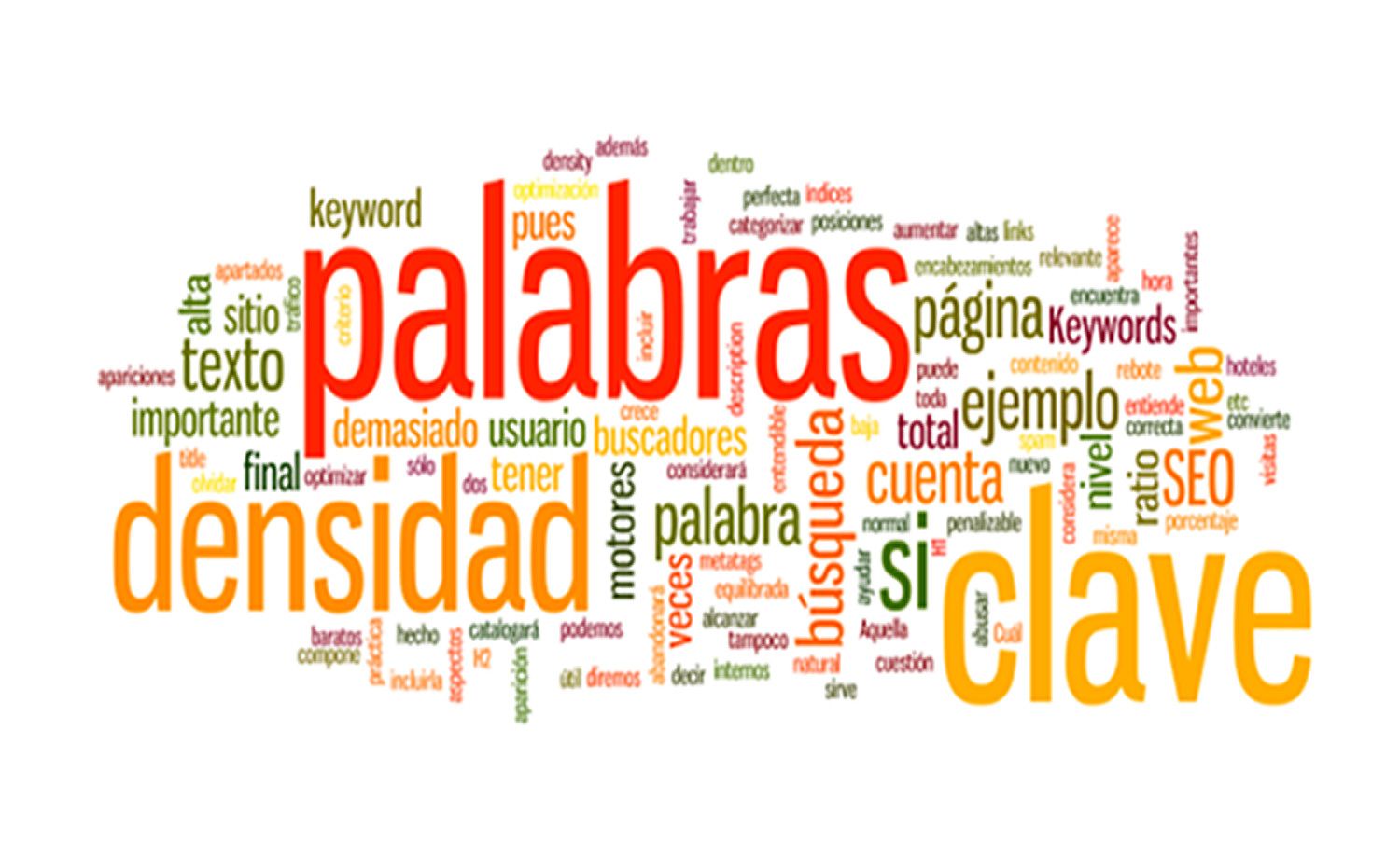Cómo elegir las mejores palabras clave para SEM